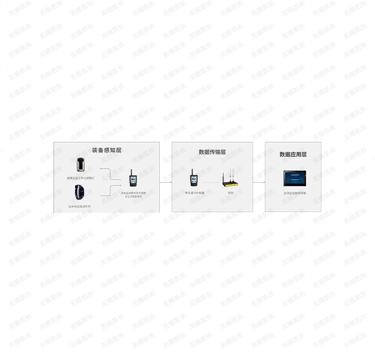 Intelligent Single Firefighter Positioning System